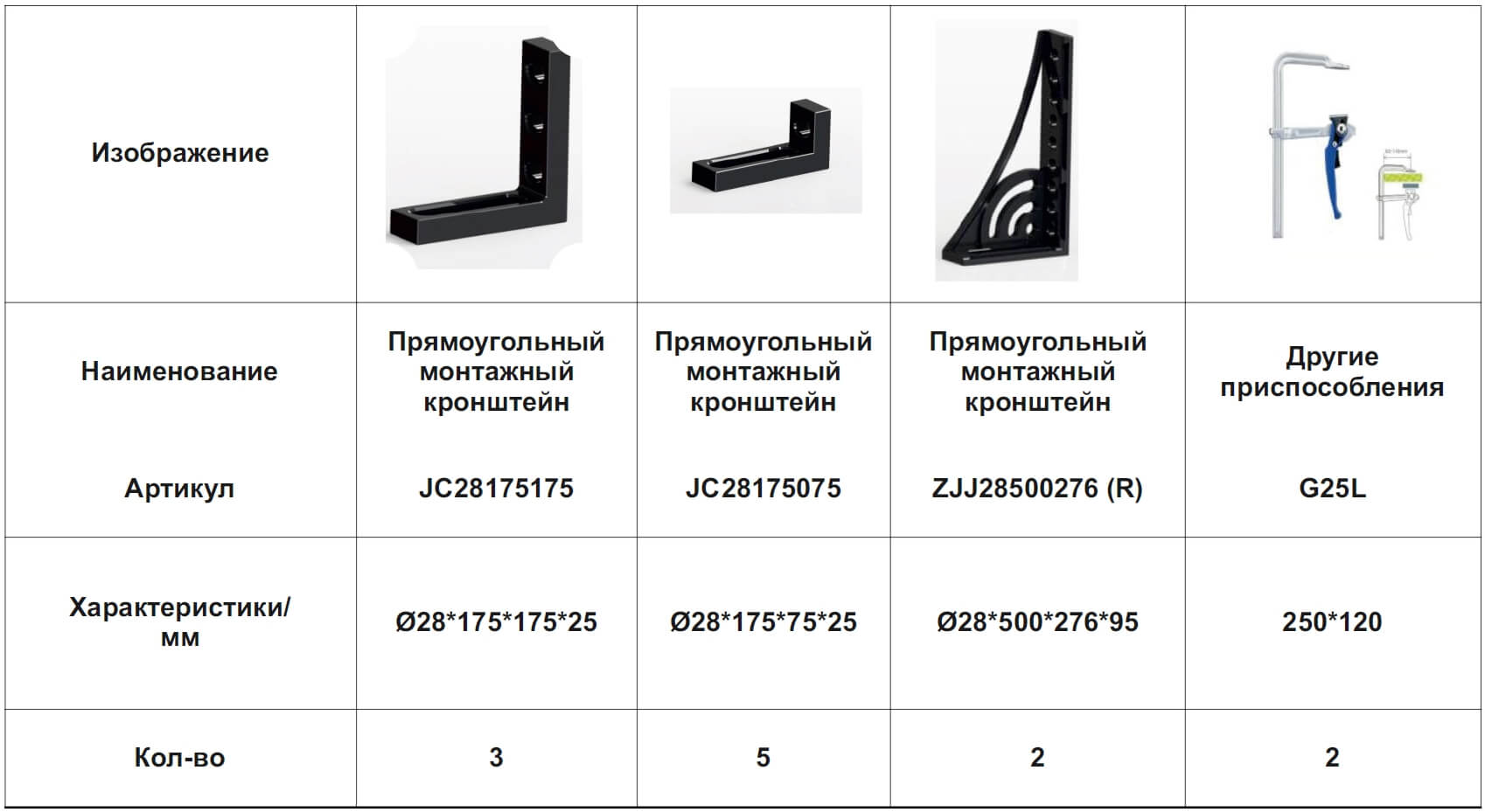Комплект монтажных приспособлений C